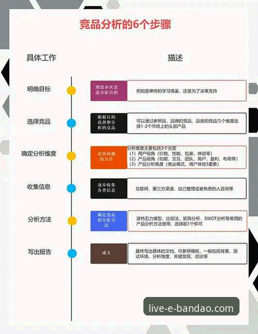 资深分析师解读：如何应对与优化半岛体育平台使用中的最新问题