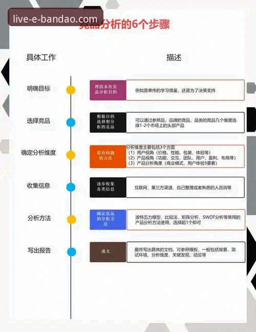 半岛体育平台 vs 竞品深度对比：赛事分析谁更胜一筹？