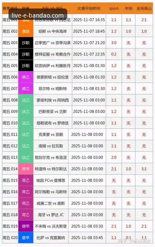体育比分查询平台手机版 半岛体育平台手机版深度评测:实时比分查询与赛事分析的移动端体验报告